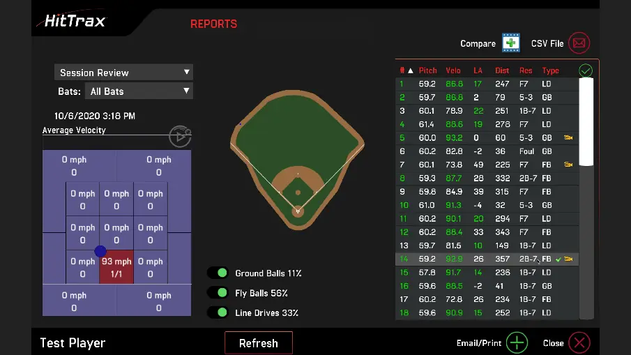 HitTrax & Pitching Simulator: Master the Strike Zone